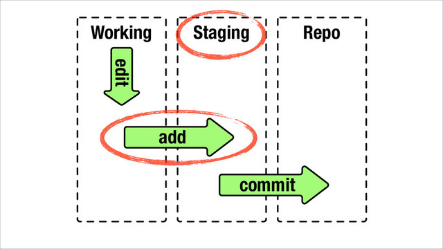 Working Staging Repo
add
commit
edit
