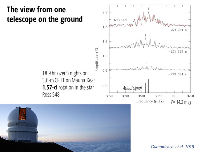 Giammichele et al. 2015
The view from one
telescope on the ground
18.9 hr over 5 nights on
3.6-m CFHT on Mauna Kea:
1.57-d rotation in the star
Ross 548
V = 14.2 mag
Actual signal
