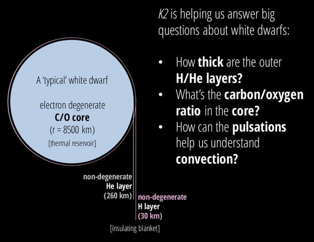K2 is helping us answer big
questions about white dwarfs:
• How thick are the outer
H/He layers?
• What’s the carbon/oxygen
ratio in the core?
• How can the pulsations
help us understand
convection?
A ‘typical’ white dwarf
electron degenerate
C/O core
(r = 8500 km)
non-degenerate
He layer
(260 km) non-degenerate
H layer
(30 km)
[thermal reservoir]
[insulating blanket]
