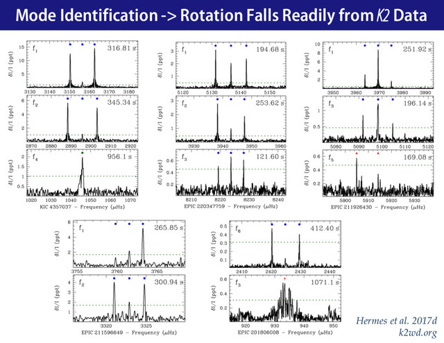 Mode Identification -> Rotation Falls Readily from K2 Data
Hermes et al. 2017d
k2wd.org
