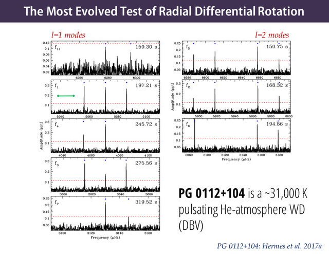 PG 0112+104: Hermes et al. 2017a
l=1 modes l=2 modes
The Most Evolved Test of Radial Differential Rotation
PG 0112+104 is a ~31,000 K
pulsating He-atmosphere WD
(DBV)
