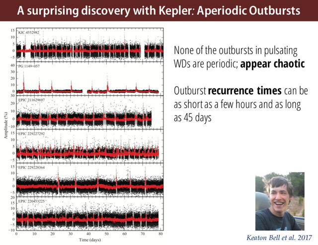 A surprising discovery with Kepler: Aperiodic Outbursts
Keaton Bell et al. 2017
None of the outbursts in pulsating
WDs are periodic; appear chaotic
Outburst recurrence times can be
as short as a few hours and as long
as 45 days

