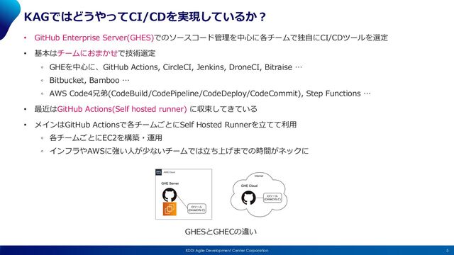 5
KDDI Agile Development Center Corporation
KAGではどうやってCI/CDを実現しているか︖
• GitHub Enterprise Server(GHES)でのソースコード管理を中⼼に各チームで独⾃にCI/CDツールを選定
• 基本はチームにおまかせで技術選定
◦ GHEを中⼼に、GitHub Actions, CircleCI, Jenkins, DroneCI, Bitraise …
◦ Bitbucket, Bamboo …
◦ AWS Code4兄弟(CodeBuild/CodePipeline/CodeDeploy/CodeCommit), Step Functions …
• 最近はGitHub Actions(Self hosted runner) に収束してきている
• メインはGitHub Actionsで各チームごとにSelf Hosted Runnerを⽴てて利⽤
◦ 各チームごとにEC2を構築・運⽤
◦ インフラやAWSに強い⼈が少ないチームでは⽴ち上げまでの時間がネックに
GHESとGHECの違い
