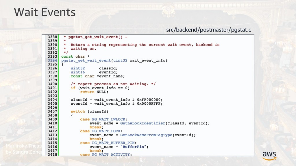 Wait What S Going On Inside My Database Speaker Deck