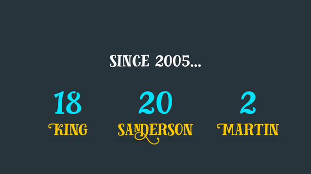 18
King
since 2005…
2
Martin
20
sanderson
