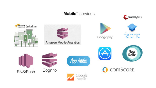 “Mobile” services
SNS/Push Cognito
