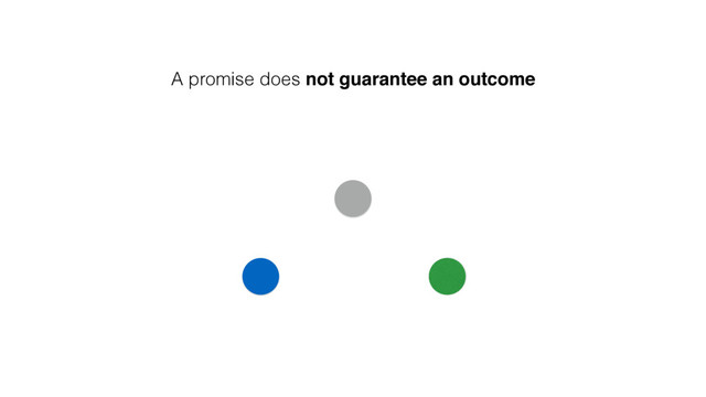 A promise does not guarantee an outcome
