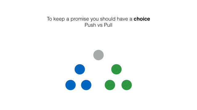 To keep a promise you should have a choice
Push vs Pull
