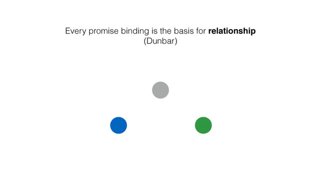 Every promise binding is the basis for relationship
(Dunbar)
