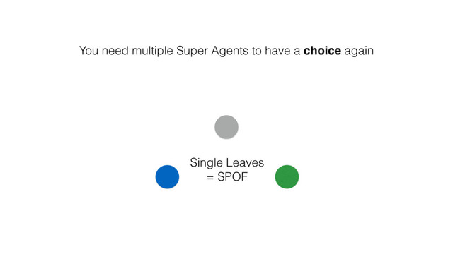 Single Leaves
= SPOF
You need multiple Super Agents to have a choice again
