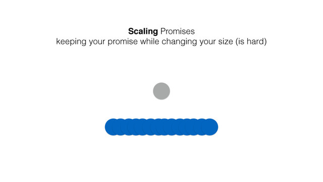 Scaling Promises
keeping your promise while changing your size (is hard)
