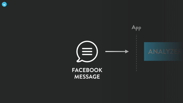 FACEBOOK
MESSAGE
App
ANALYZER
