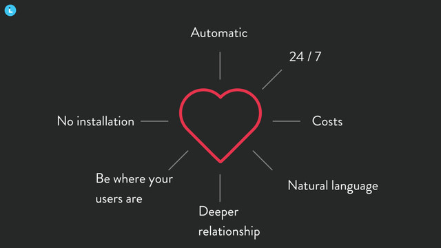 No installation Costs
Deeper
relationship
24 / 7
Automatic
Be where your
users are
Natural language
