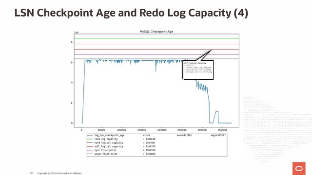 LSN Checkpoint Age and Redo Log Capacity (4)
Copyright @ 2023 Oracle and/or its affiliates.
28
