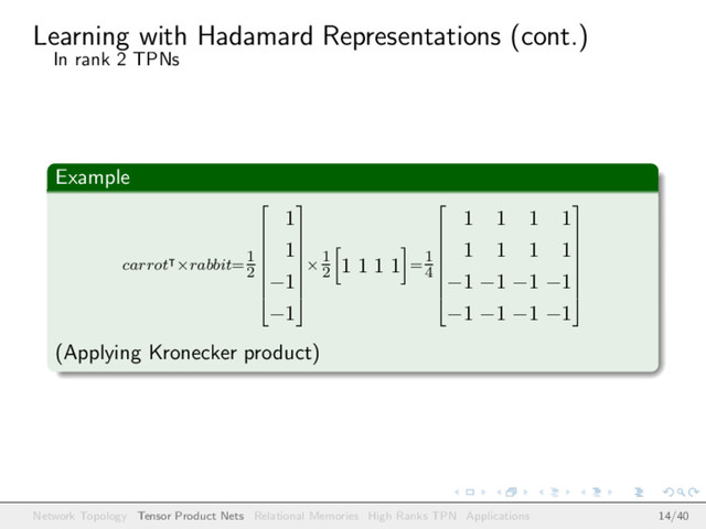 Learning with Hadamard Representations (cont.)
In rank 2 TPNs
Example
carrot ×rabbit=
1
2









1
1
−1
−1









×
1
2
1 1 1 1 =
1
4









1 1 1 1
1 1 1 1
−1 −1 −1 −1
−1 −1 −1 −1









(Applying Kronecker product)
Network Topology Tensor Product Nets Relational Memories High Ranks TPN Applications 14/40
