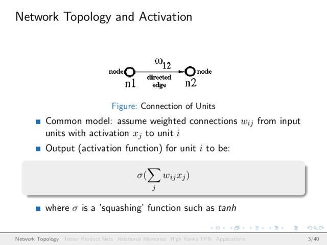 Network Topology and Activation
Figure: Connection of Units
Common model: assume weighted connections wij from input
units with activation xj to unit i
Output (activation function) for unit i to be:
σ(
j
wijxj)
where σ is a ’squashing’ function such as tanh
Network Topology Tensor Product Nets Relational Memories High Ranks TPN Applications 3/40
