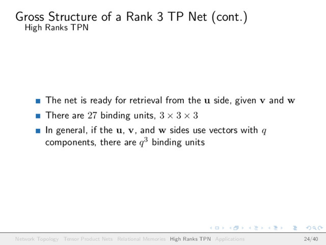 Gross Structure of a Rank 3 TP Net (cont.)
High Ranks TPN
The net is ready for retrieval from the u side, given v and w
There are 27 binding units, 3 × 3 × 3
In general, if the u, v, and w sides use vectors with q
components, there are q3 binding units
Network Topology Tensor Product Nets Relational Memories High Ranks TPN Applications 24/40

