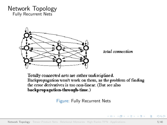Network Topology
Fully Recurrent Nets
Figure: Fully Recurrent Nets
Network Topology Tensor Product Nets Relational Memories High Ranks TPN Applications 5/40
