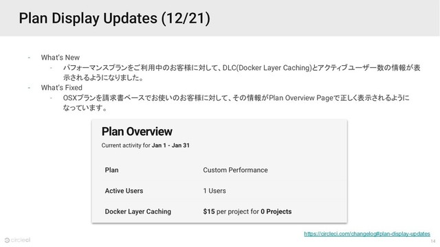 14
Plan Display Updates (12/21)
- What’s New
- パフォーマンスプランをご利用中のお客様に対して、DLC(Docker Layer Caching)とアクティブユーザー数の情報が表
示されるようになりました。
- What’s Fixed
- OSXプランを請求書ベースでお使いのお客様に対して、その情報がPlan Overview Pageで正しく表示されるように
なっています。
https://circleci.com/changelog#plan-display-updates
