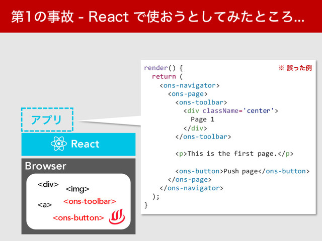 ୈͷࣄނ  3FBDUͰ࢖͓͏ͱͯ͠Έͨͱ͜Ζ
Browser
<a> 

<img>
<div>
React
ΞϓϦ
render() {
return (



<div>
Page 1
</div>

<p>This is the first page.</p>
Push page


);
}
˞ޡͬͨྫ
</div></a>