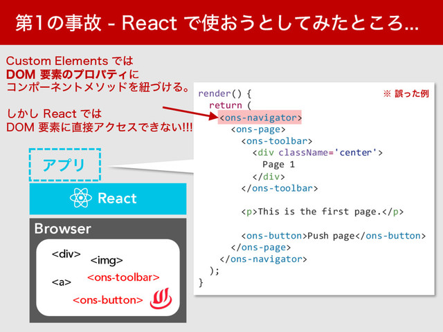 ୈͷࣄނ  3FBDUͰ࢖͓͏ͱͯ͠Έͨͱ͜Ζ
Browser
<a> 

<img>
<div>
ΞϓϦ
render() {
return (



<div>
Page 1
</div>

<p>This is the first page.</p>
Push page


);
}
$VTUPN&MFNFOUTͰ͸
%0.ཁૉͷϓϩύςΟʹ
ίϯϙʔωϯτϝιουΛඥ͚ͮΔɻ
͔͠͠ 3FBDUͰ͸
%0.ཁૉʹ௚઀ΞΫηεͰ͖ͳ͍
˞ޡͬͨྫ
React
</div></a>