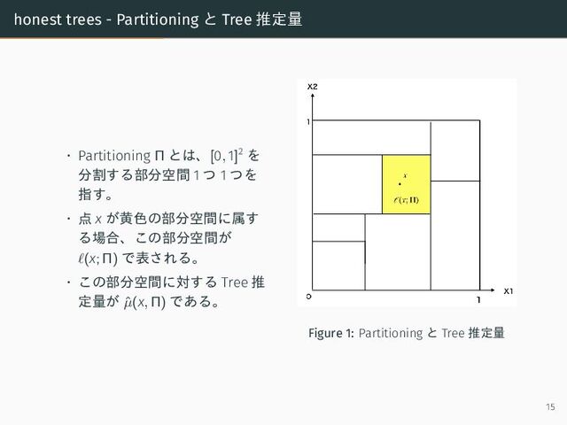 honest trees - Partitioning と Tree 推定量
• Partitioning Π とは、[0, 1]2 を
分割する部分空間 1 つ 1 つを
指す。
• 点 x が黄色の部分空間に属す
る場合、この部分空間が
ℓ(x; Π) で表される。
• この部分空間に対する Tree 推
定量が ˆ
µ(x, Π) である。
Figure 1: Partitioning と Tree 推定量
15
