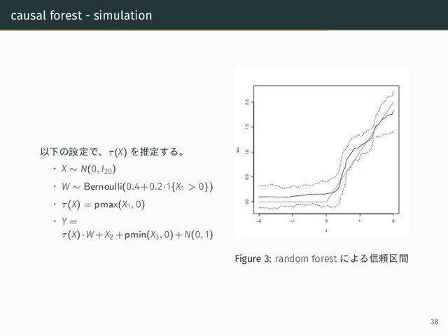 causal forest - simulation
以下の設定で、τ(X) を推定する。
• X ∼ N(0, I20)
• W ∼ Bernoulli(0.4+0.2·1{X1 > 0})
• τ(X) = pmax(X1, 0)
• Y =
τ(X)·W+X2 +pmin(X3, 0)+N(0, 1)
−2 −1 0 1 2
0.0 0.5 1.0 1.5 2.0
x
tau
Figure 3: random forest による信頼区間
38
