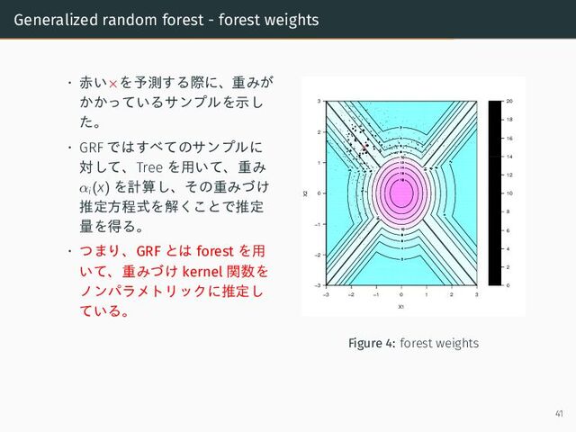Generalized random forest - forest weights
• 赤い×を予測する際に、重みが
かかっているサンプルを示し
た。
• GRF ではすべてのサンプルに
対して、Tree を用いて、重み
αi(x) を計算し、その重みづけ
推定方程式を解くことで推定
量を得る。
• つまり、GRF とは forest を用
いて、重みづけ kernel 関数を
ノンパラメトリックに推定し
ている。
0
2
4
6
8
10
12
14
16
18
20
−3 −2 −1 0 1 2 3
−3
−2
−1
0
1
2
3
X1
X2
Figure 4: forest weights
41
