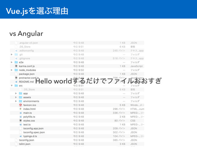 Vue.jsΛબͿཧ༝
vs Angular
Hello world͢Δ͚ͩͰϑΝΠϧ͓͓͗͢
