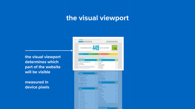 the visual viewport
the visual viewport
determines which
part of the website
will be visible
measured in  
device pixels

