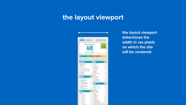 the layout viewport
the layout viewport
determines the
width in css pixels
on which the site
will be rendered
