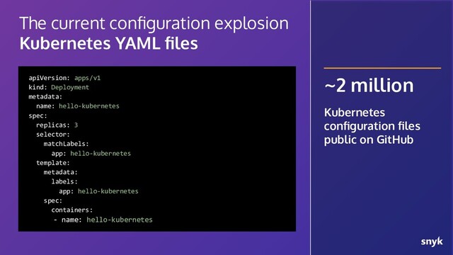 The current conﬁguration explosion
Kubernetes YAML ﬁles
apiVersion: apps/v1
kind: Deployment
metadata:
name: hello-kubernetes
spec:
replicas: 3
selector:
matchLabels:
app: hello-kubernetes
template:
metadata:
labels:
app: hello-kubernetes
spec:
containers:
- name: hello-kubernetes
~2 million
Kubernetes
conﬁguration ﬁles
public on GitHub
