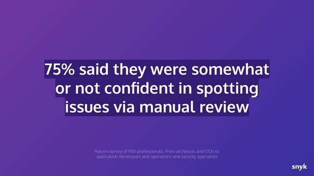 75% said they were somewhat
or not conﬁdent in spotting
issues via manual review
Recent survey of 455 professionals. From architects and CIOs to
application developers and operations and security specialists
