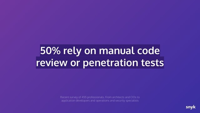 50% rely on manual code
review or penetration tests
Recent survey of 455 professionals. From architects and CIOs to
application developers and operations and security specialists
