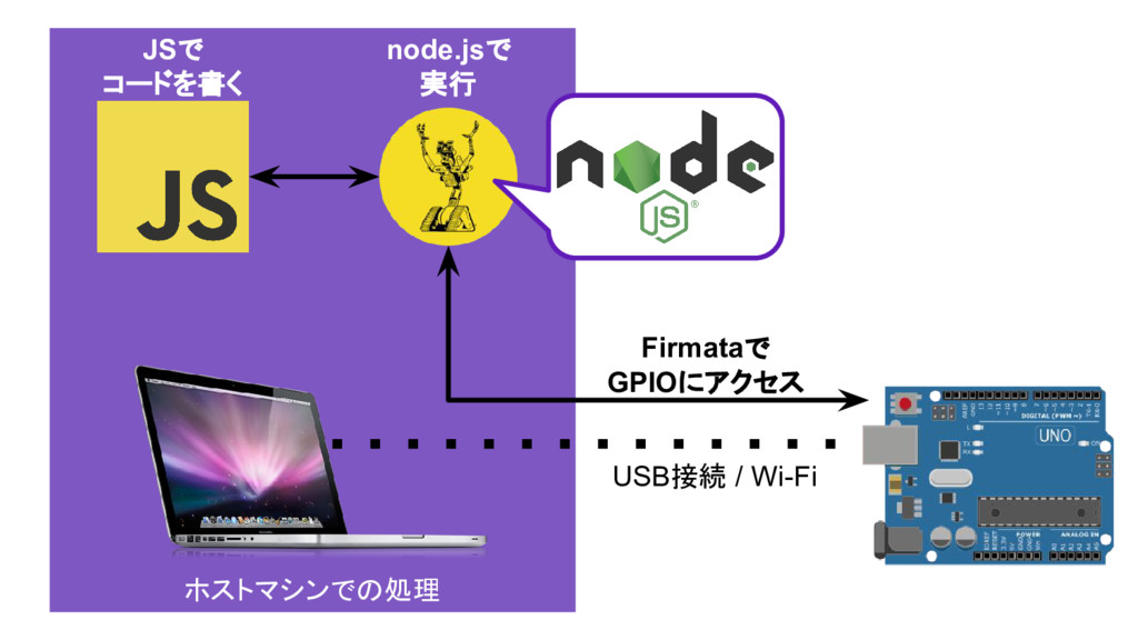 johnny five esp8266