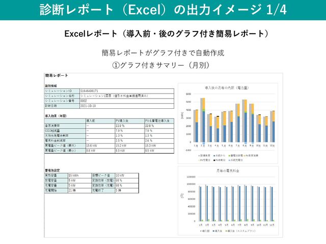 診断レポート（Excel）の出力イメージ 1/4
簡易レポートがグラフ付きで自動作成
①グラフ付きサマリー（月別）
Excelレポート（導入前・後のグラフ付き簡易レポート）
