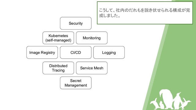 Kubernetes
(self-managed)
Image Registry CI/CD
Monitoring
Logging
Distributed
Tracing
Service Mesh
Secret
Management
Security
こうして、社内のだれもを説き伏せられる構成が完
成しました。
