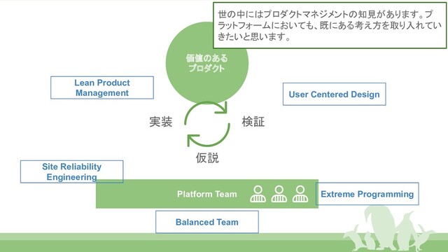 価値のある
プロダクト
仮説
検証
実装
User Centered Design
Platform Team
Balanced Team
Site Reliability
Engineering
Extreme Programming
Lean Product
Management
世の中にはプロダクトマネジメントの知見があります。プ
ラットフォームにおいても、既にある考え方を取り入れてい
きたいと思います。
