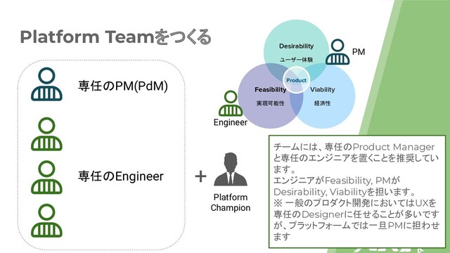 Platform Teamをつくる
Viability
経済性
Desirability
ユーザー体験
Feasibility
実現可能性
Product
専任のPM(PdM)
Platform
Champion
+
専任のEngineer
PM
Engineer
チームには、専任のProduct Manager
と専任のエンジニアを置くことを推奨してい
ます。
エンジニアがFeasibility, PMが
Desirability, Viabilityを担います。
※ 一般のプロダクト開発においてはUXを
専任のDesignerに任せることが多いです
が、プラットフォームでは一旦PMに担わせ
ます
