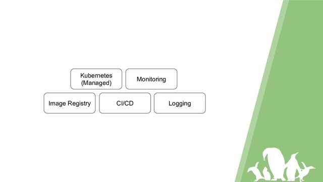 Kubernetes
(Managed)
Image Registry CI/CD
Monitoring
Logging
