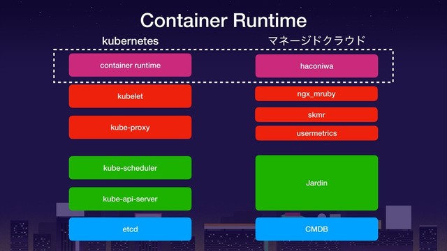 etcd CMDB
kube-api-server
Jardin
kube-scheduler
kube-proxy
kubelet
container runtime haconiwa
Container Runtime
kubernetes ϚωʔδυΫϥ΢υ
ngx_mruby
skmr
usermetrics

