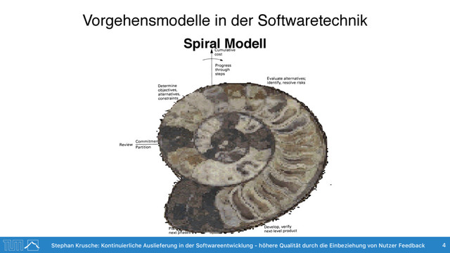 Stephan Krusche: Kontinuierliche Auslieferung in der Softwareentwicklung - höhere Qualität durch die Einbeziehung von Nutzer Feedback 4
Vorgehensmodelle in der Softwaretechnik
Spiral Modell
