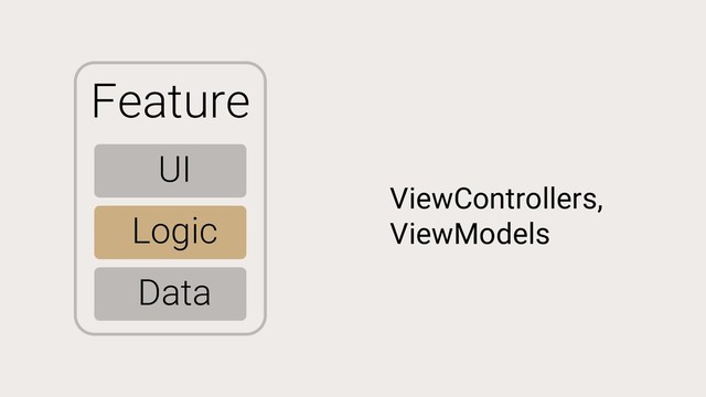 Feature
UI
Logic
Data
ViewControllers,
ViewModels

