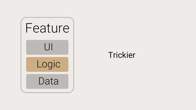 Feature
UI
Logic
Data
Trickier
