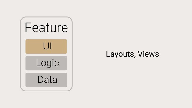 Feature
UI
Logic
Data
Layouts, Views
