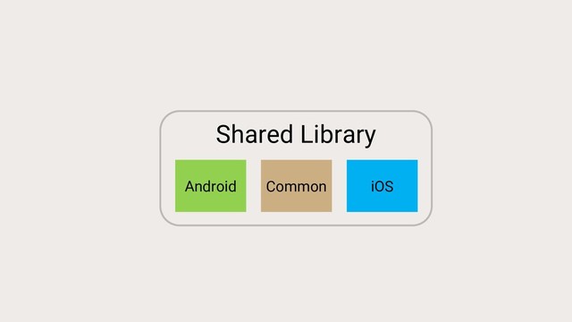 Shared Library
Common
Android iOS
