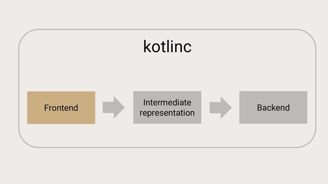 kotlinc
Frontend
Intermediate
representation
Backend
