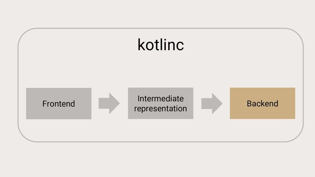 kotlinc
Frontend
Intermediate
representation
Backend
