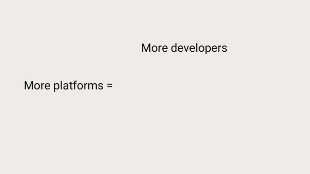 More platforms =
More developers
More money
More code
More bugs
