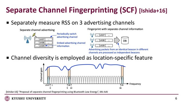 Separate Channel Fingerprinting (SCF) [Ishida+16]
[Ishida+16] “Proposal of separate channel fingerprinting using Bluetooth Low Energy”, IIAI-AAI
6
■ Separately measure RSS on 3 advertising channels
■ Channel diversity is employed as location-specific feature
